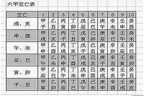 月令空亡|八字命理中的空亡论断